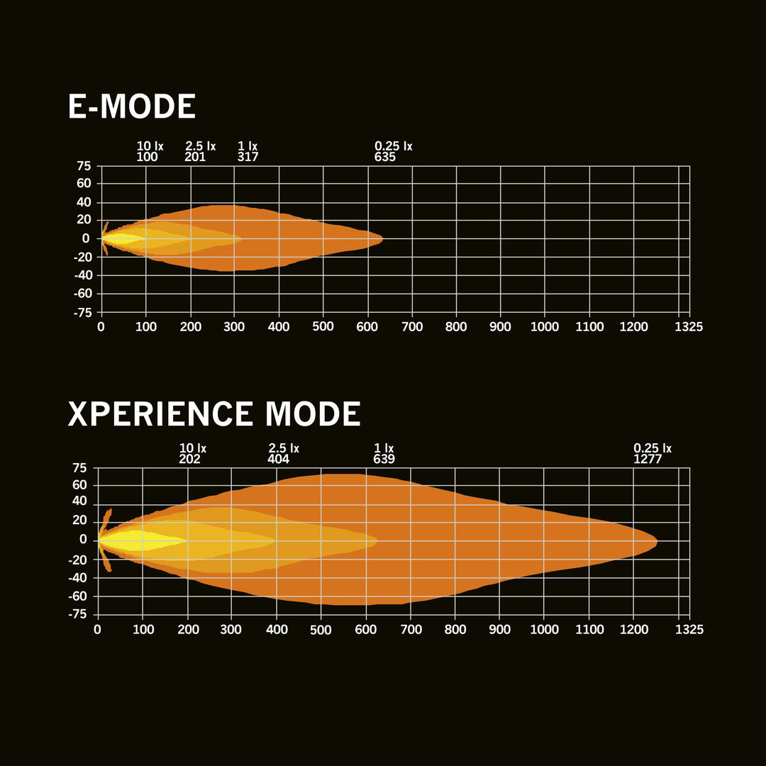 Skylord EXP Driving Light (7")