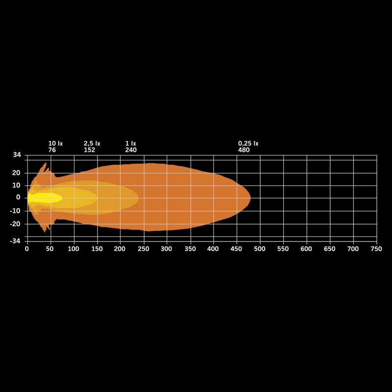 SIBERIA X LENS COVER YELLOW FLOOD 4″ (SINGLE)
