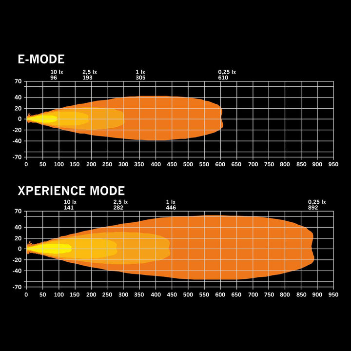 FOR9T DRAGON DRIVE XP (7″)