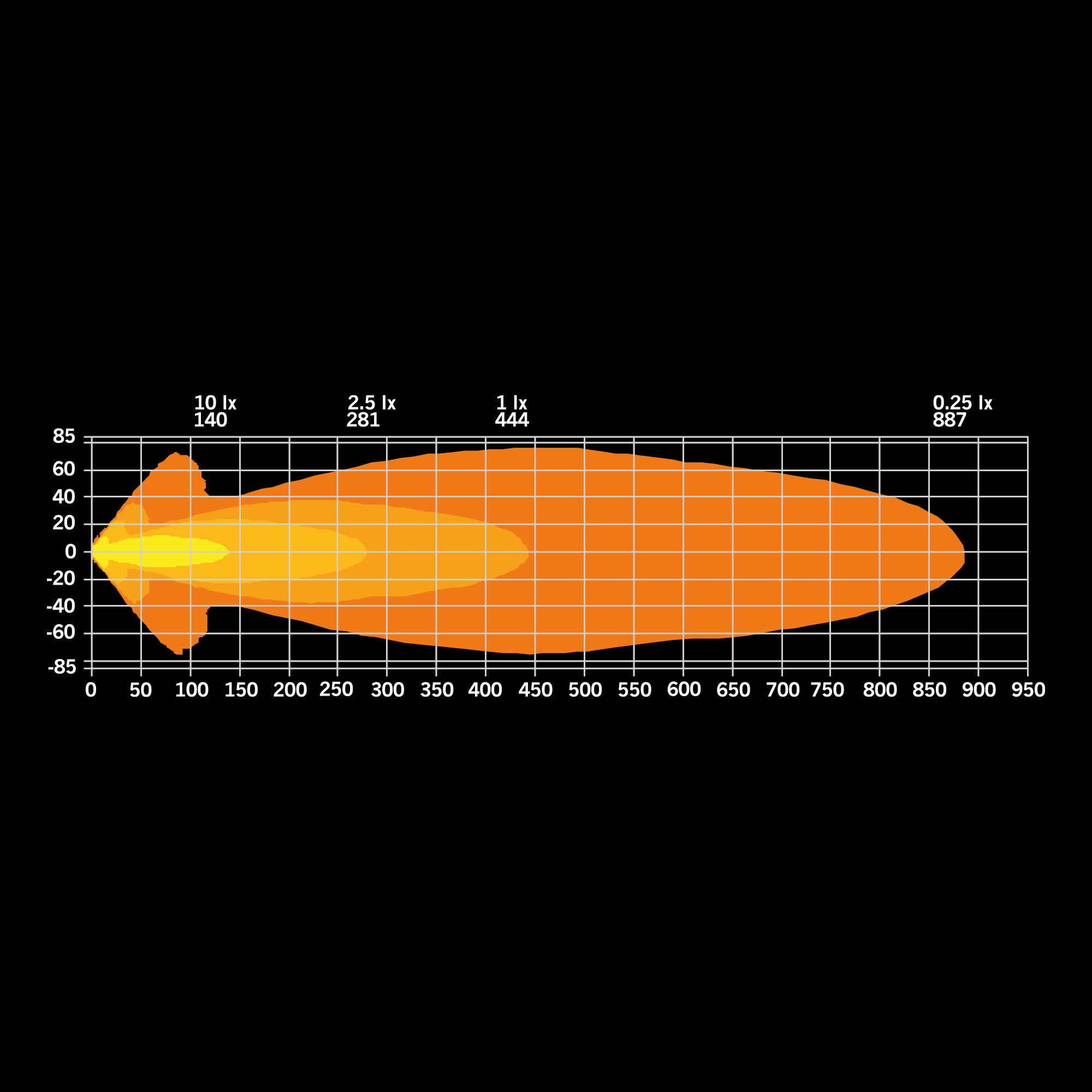 BIG ENERGY 9″ – StrandsAmerica