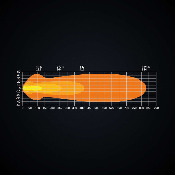 Nuuk E-line Euro License Plate LED Bar