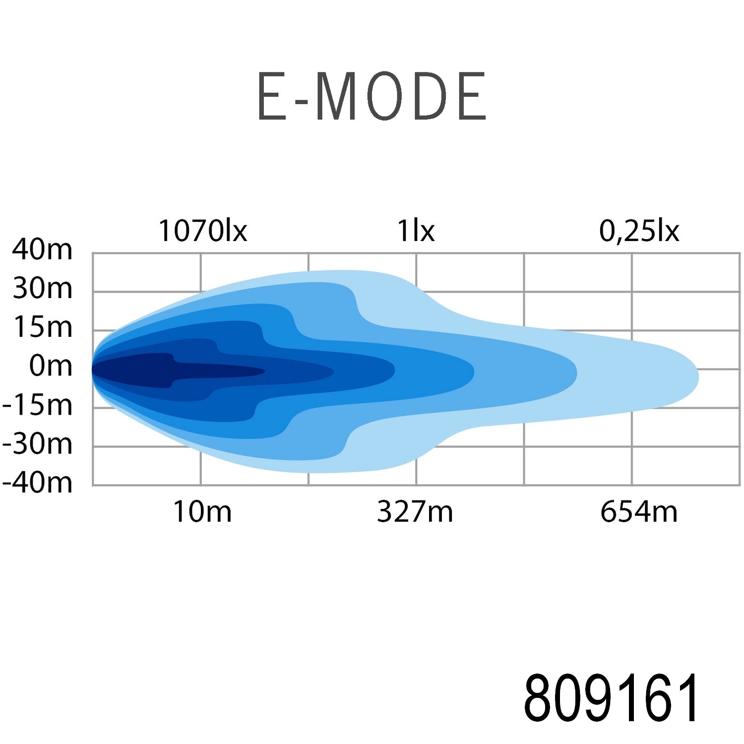Siberia Outlaw UDX DR LED Bar (8