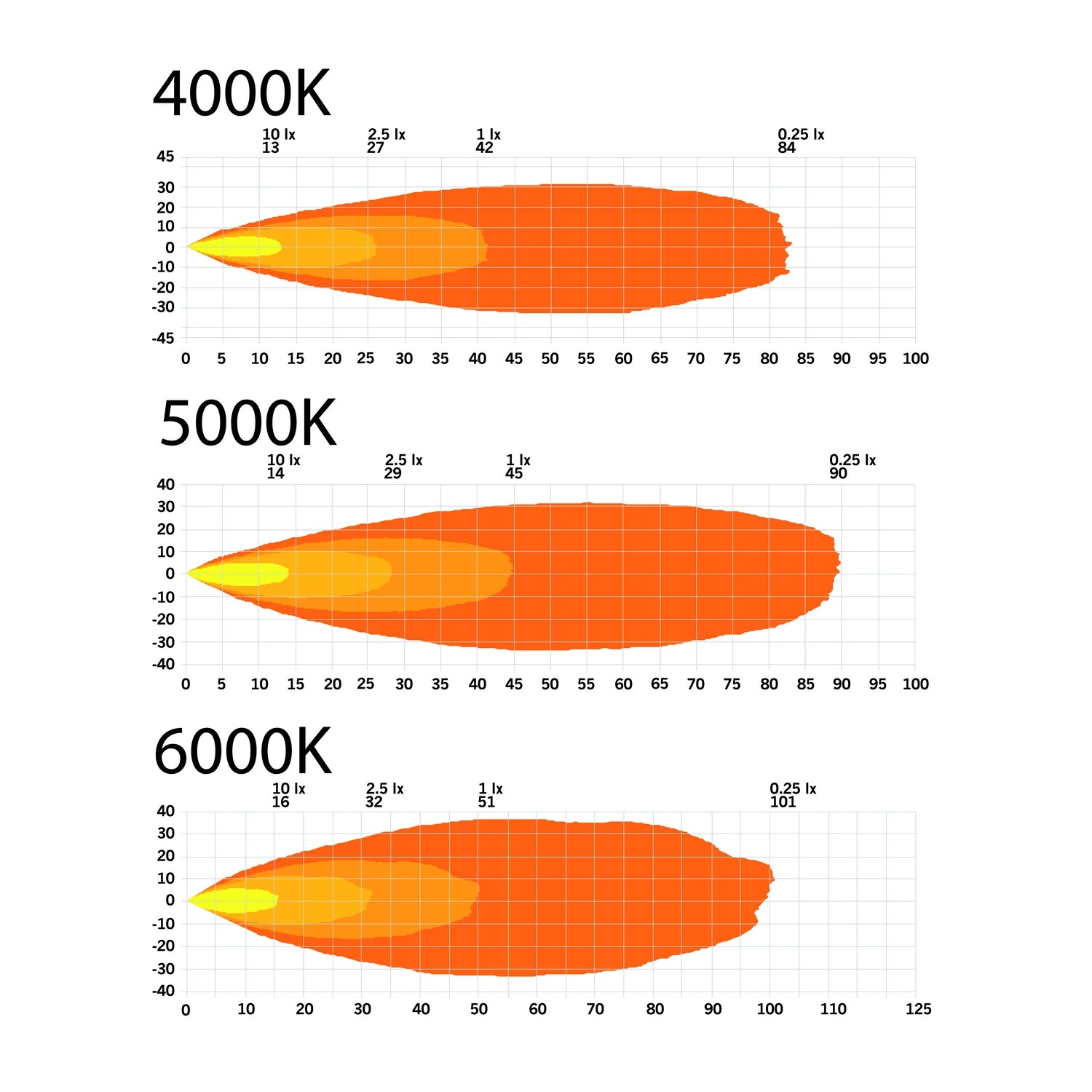 Dark Knight Fortex Red - KIT – StrandsAmerica