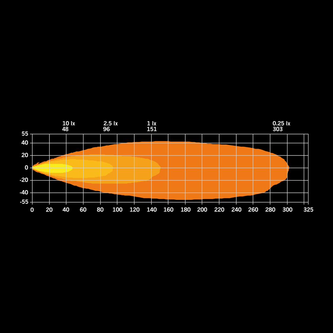 Siberia XP Red Panda - Single