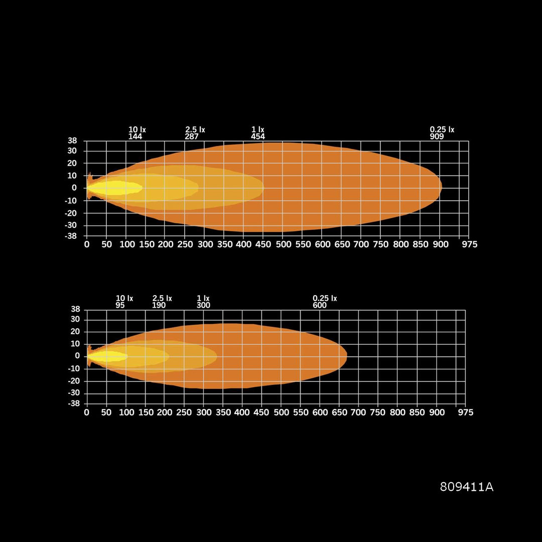 Siberia XPA Single Row  (12"-50")