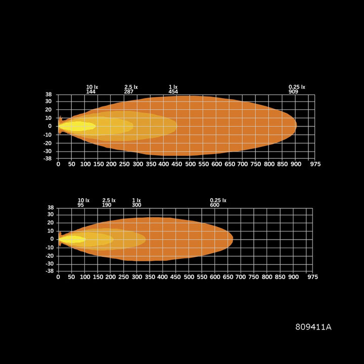 Siberia XPA Single Row  (12"-50")