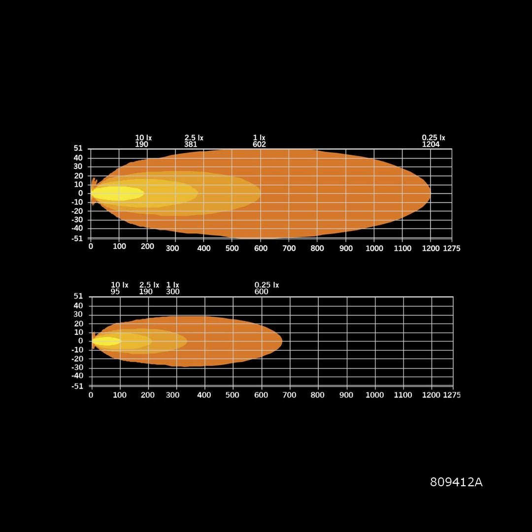 Siberia XPA Single Row  (12"-50")