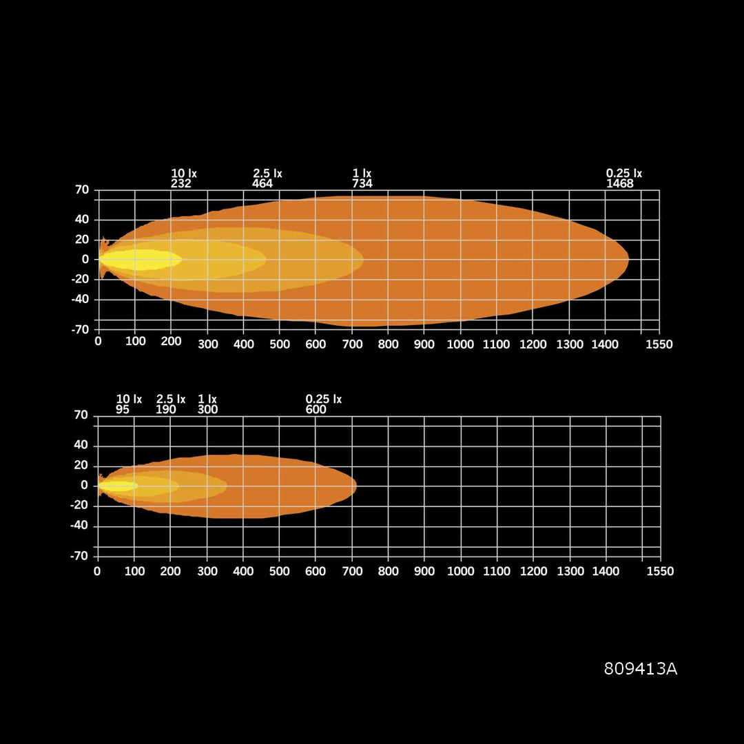 Siberia XPA Single Row  (12"-50")
