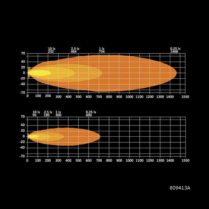 Siberia XPA Single Row  (12"-50")