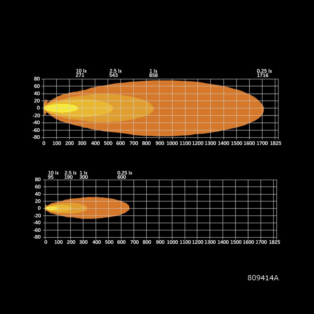 Siberia XPA Single Row  (12"-50")