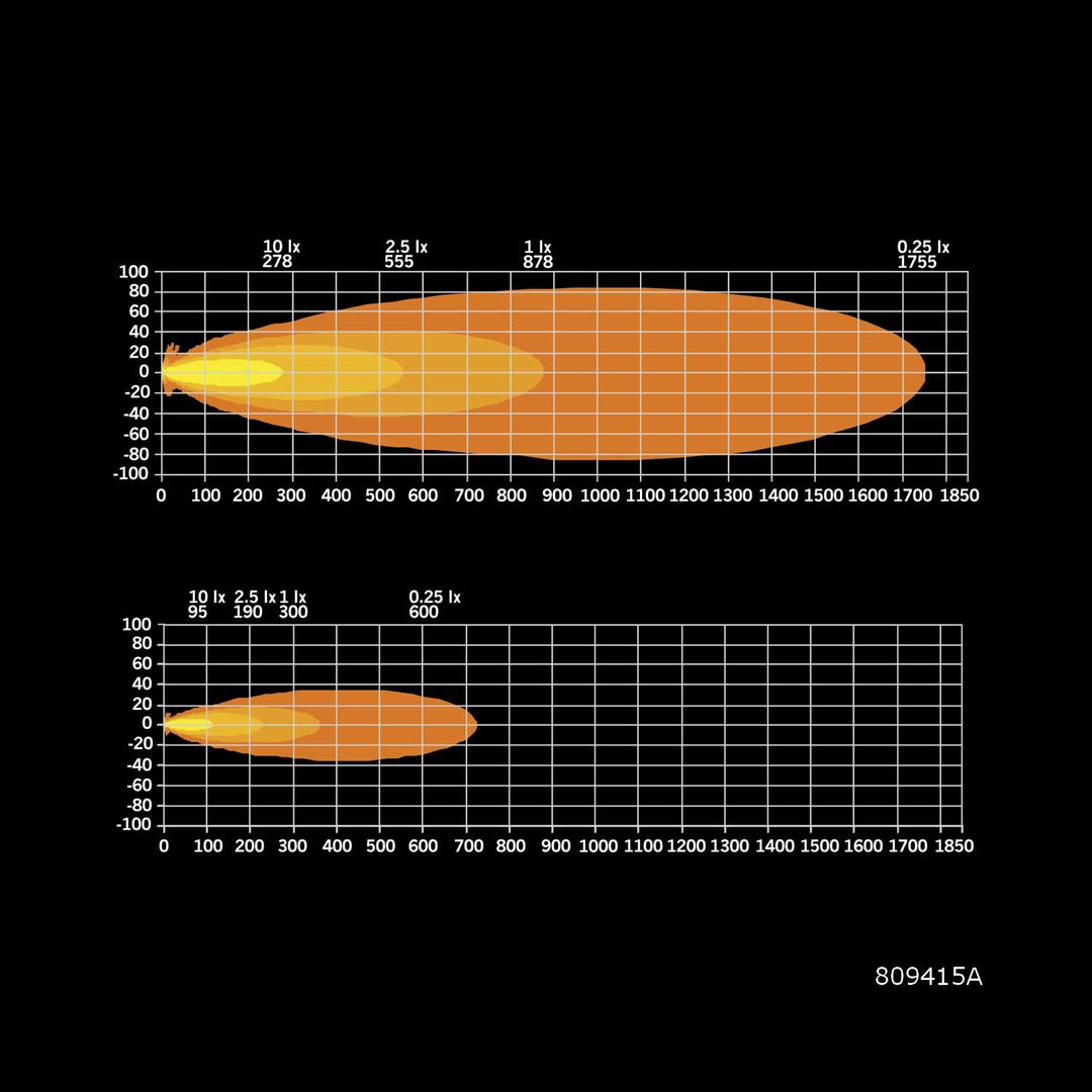 Siberia XPA Single Row  (12"-50")