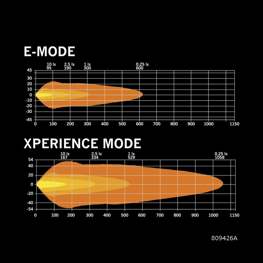 Siberia XPA Double Row (8"-50")