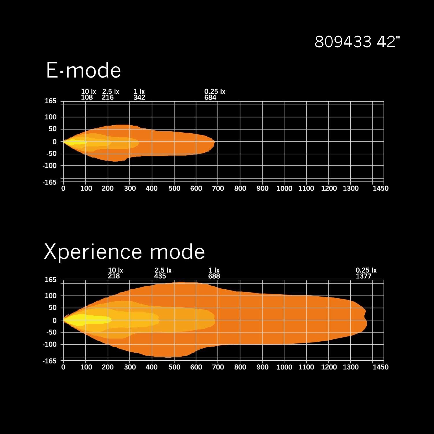 Siberia XP Double Row Curved (22