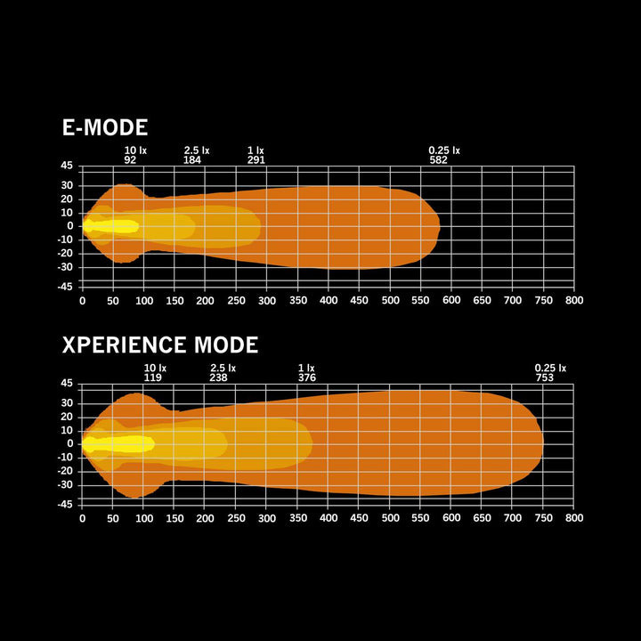 NUUK D-LINE LED BAR (10"-40")