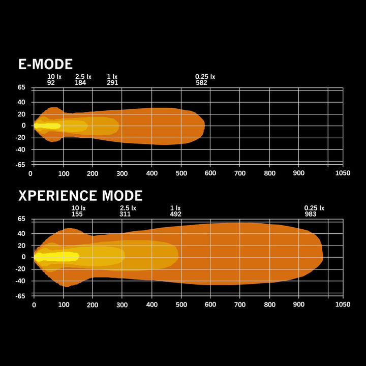 NUUK D-LINE LED BAR (10"-40")