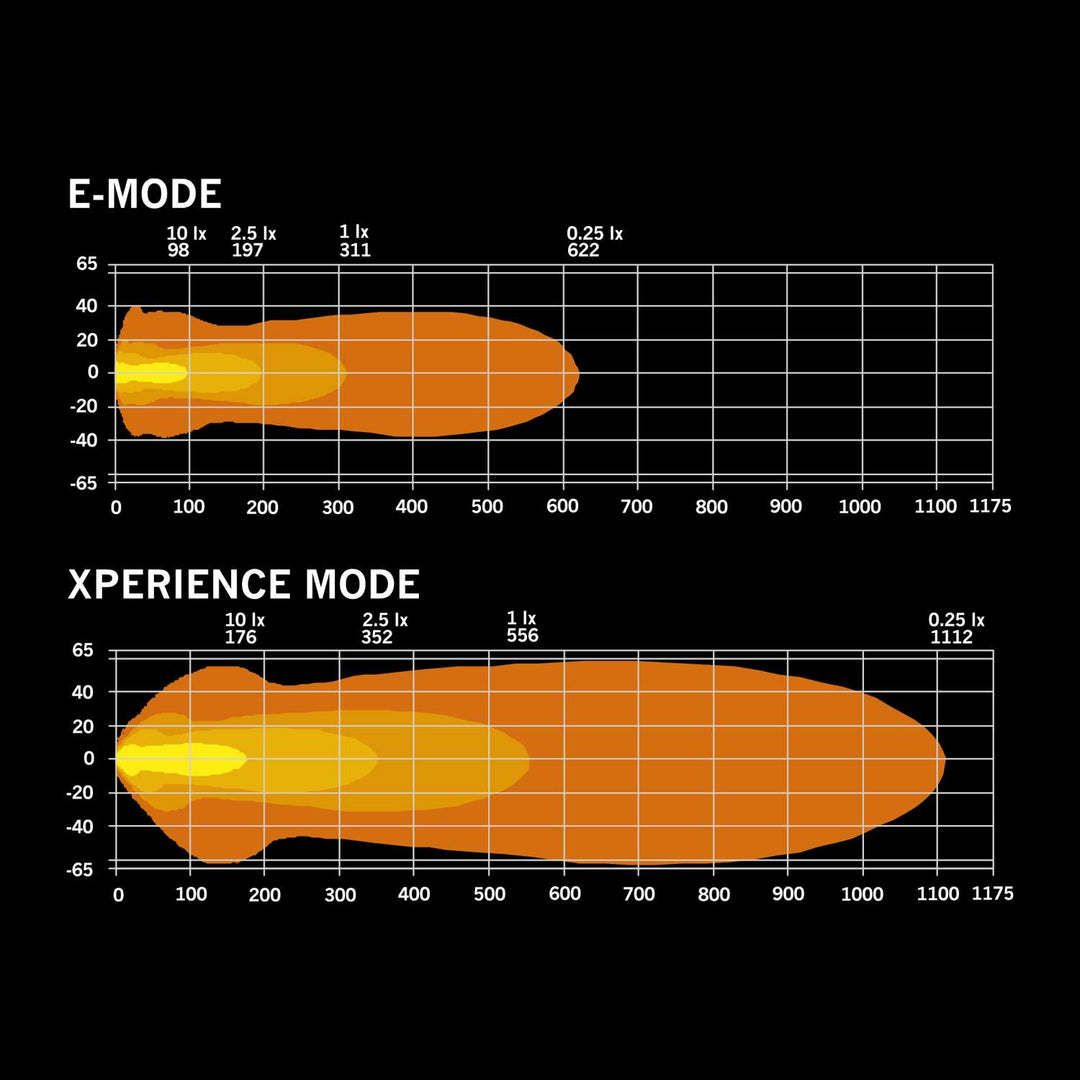 NUUK D-LINE LED BAR (10"-40")