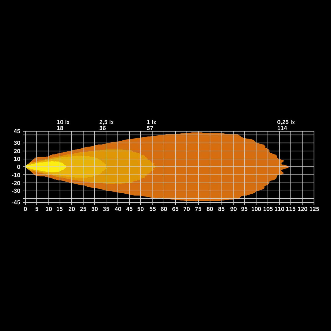 IZE LED OG Work Light Red/Amber Position